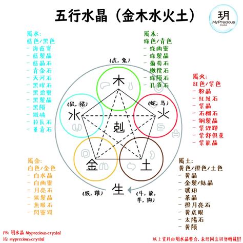 屬金 水晶|【水晶五行屬性怎麼看？】這樣配戴水晶才有效 